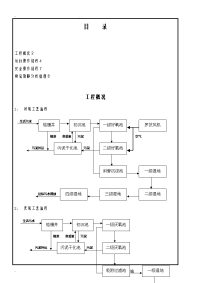 污水处理厂运行手册