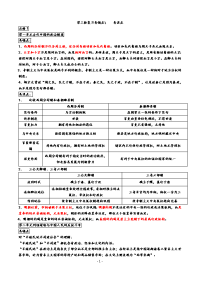 历史高考、小高考复习易错点