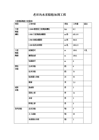 老田沟水库除险加固工程