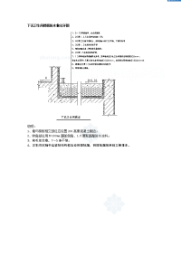 下沉卫生间楼面防水做法详图