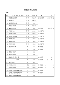 某某省某某市某某县镇级（运漕镇、仙踪镇、昭关镇、陶厂镇、铜闸镇）污水处理厂及配套管网工程PPP项目技术经济评价9