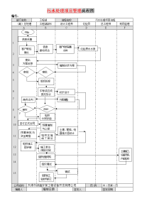 污水处理项目管理流程图