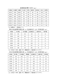 直埋供热管道工程设计