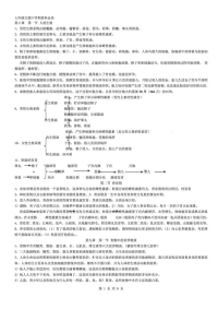 2014最新苏教版七年级下学期生物复习资料 (1).doc