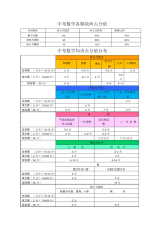 初中数学知识点中考分值分布