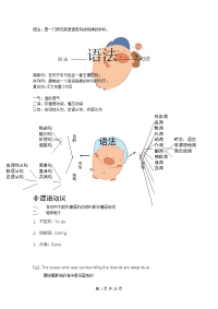 人教版高中英语语法复习资料.txt