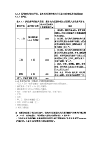 多层建筑设计防火规范-2防火分区篇