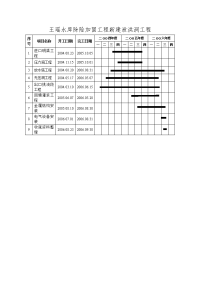 王瑶水库除险加固工程新建泄洪洞工程