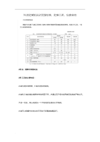 污水处理仪表使用