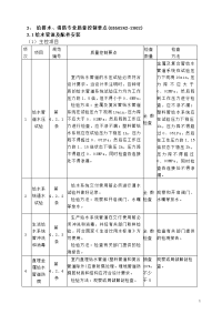 建筑给排水及消防工程质量控制点