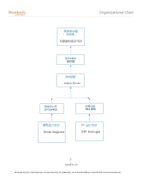 watg室内设计项目团队介绍