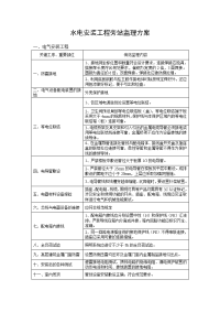 水电安装工程旁站监理方案