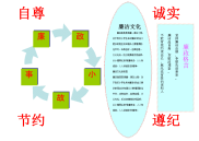 廉洁文化进校园手抄报.doc