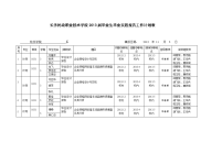 长沙民政职业技术学院2013届毕业生毕业实践报告工作计划表(计网1031班)