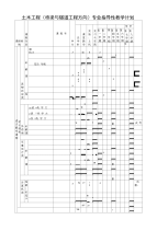 土木工程(桥梁与隧道工程)指导性教学计划