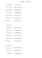 儿歌童谣：夏天到.doc