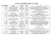 2018年沙洲街道安全监管工作计划表