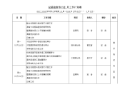 纪委监察审计处周工作计划表