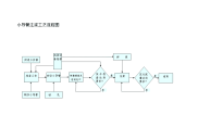 《建筑施工技术交底大全资料》小导管注浆工艺流程图