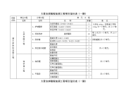 营场水库除险加固工程项目划分表