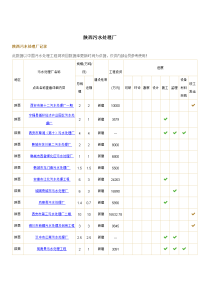 陕西污水处理厂