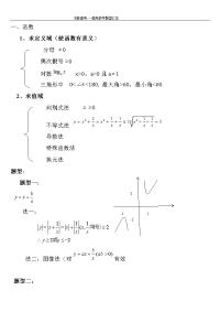 决胜高考-高考数学题型汇总