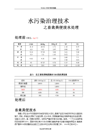 畜禽粪便废水处理主要污染指标