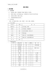 砌筑工程施工技术交底记录大全