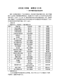 初中教学论文：对中考数学试卷分析及思考