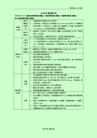 2013年一级建造师考试市政公用工程管理与实务个人学习笔记精编1K415000城市管道工程