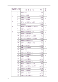 初中--物理实验--教案