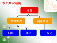 高中数学《合情推理与演绎推理》ppt课件