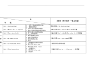 初中英语教学规划