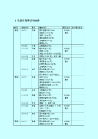 孕期高血糖：食谱与运动计划表