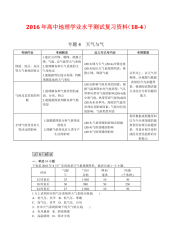 高中地理学业水平测试复习资料(184)专题 天气与大气