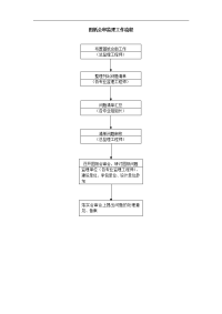 施工准备阶段流程-图纸会审监理工作流程