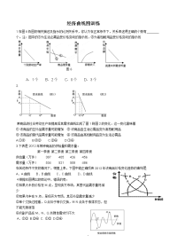 经济学曲线图