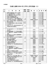 行政人事部2004年上半年工作计划表