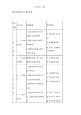 室内设计师工作要求