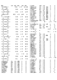 仙剑客栈菜谱成本收益表