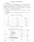 通信管道工程质量监督要点