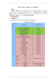 总进度计划资源投入计划及计划管理方案