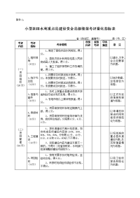 小型农田水利重点县建设资金县级绩效考评量化指标表