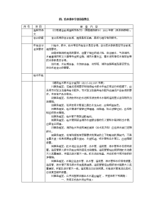 给排水施工图审查要点