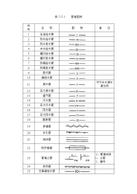 给排水图例