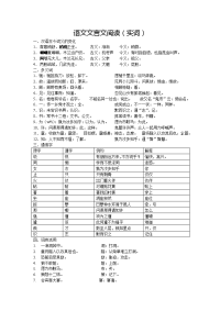 语文文言文阅读(实词)