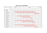 隧道工程总体横道图.XLS