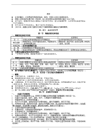 初中化学中考复习知识点(上下册)