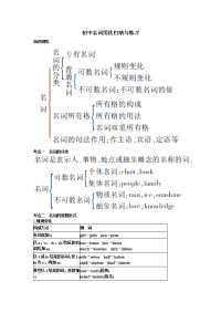 初中名词用法归纳与练习