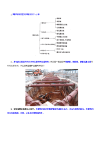 2012二级建造师市政交通和隧道工程--市政重点